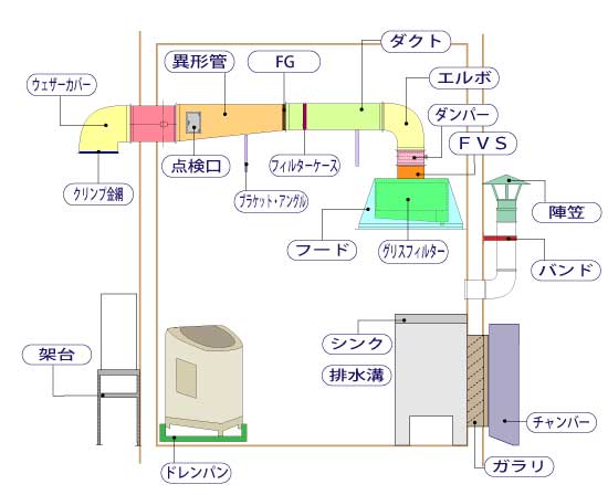 ダクトイメージ図